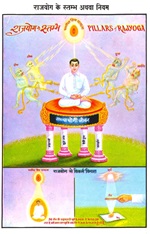 8 Pillars of Rajyoga